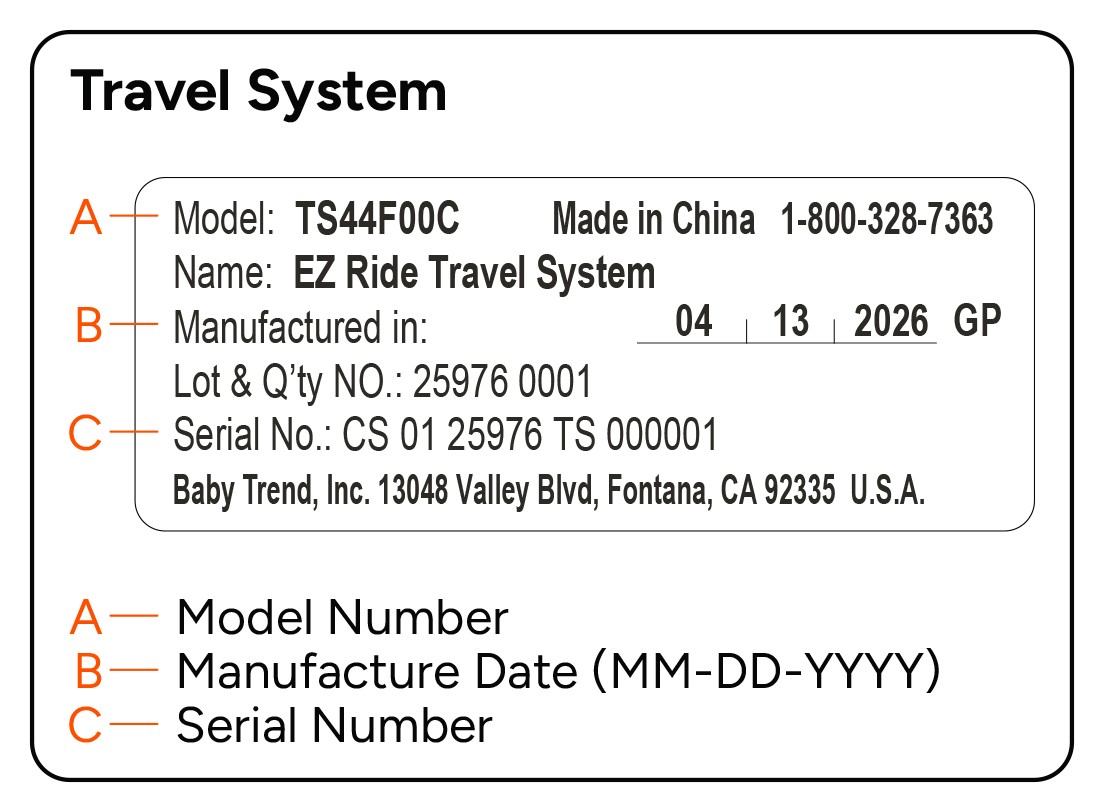 Diagram of a travel system tag showing the location of the model number, manufacture date, and serial number